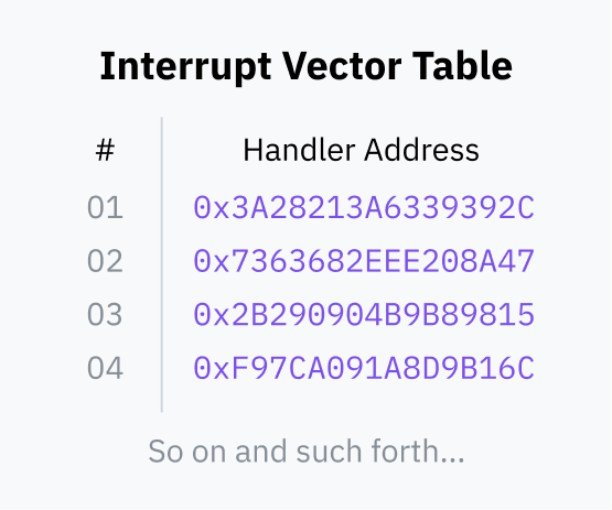 interrupt vector table
