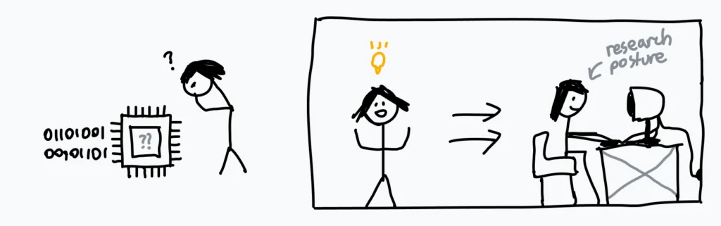 Learn Computer Architecture: From Code to Kernel- Basics- 1 2 writing this article