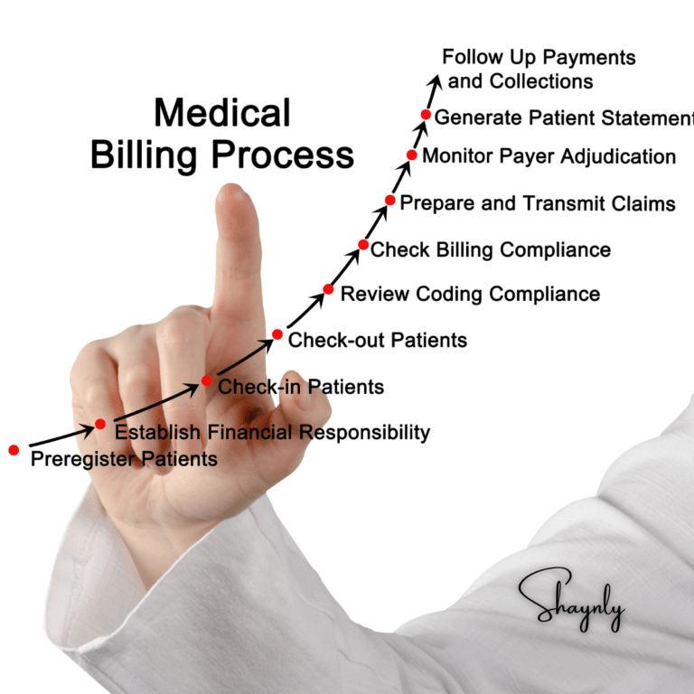 Medical billing and coding